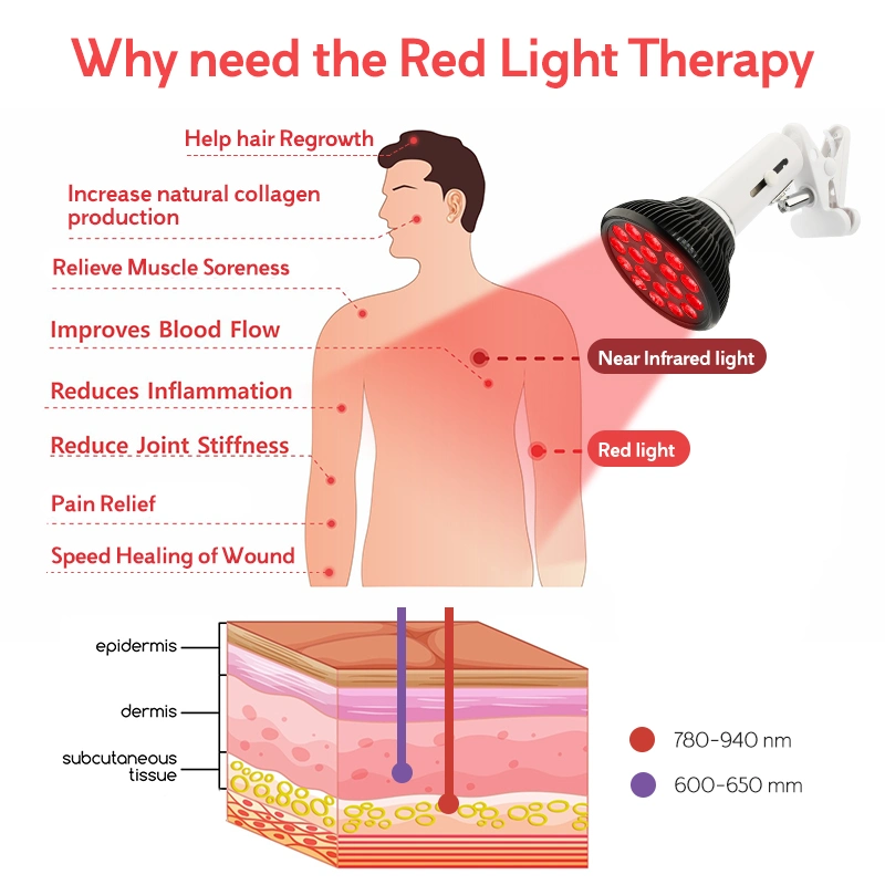 Rlttime 2022 Hot Sale PDT Deep Red Near Infrared LED Light Therapy Pain Relief Machine Bulb